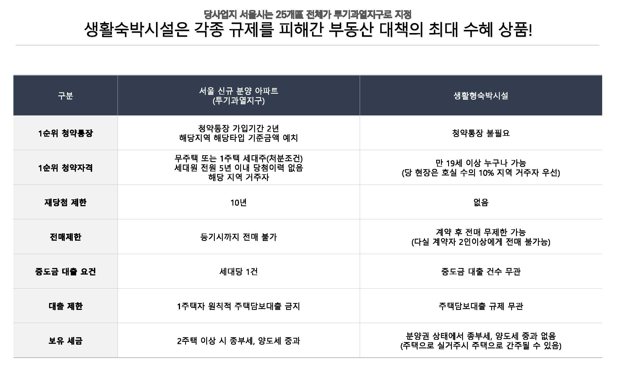 세운 푸르지오 그래비티 (8).jpg