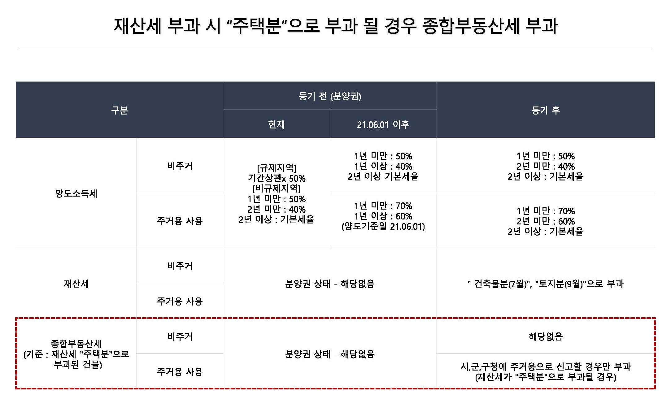 세운 푸르지오 그래비티 (9).jpg