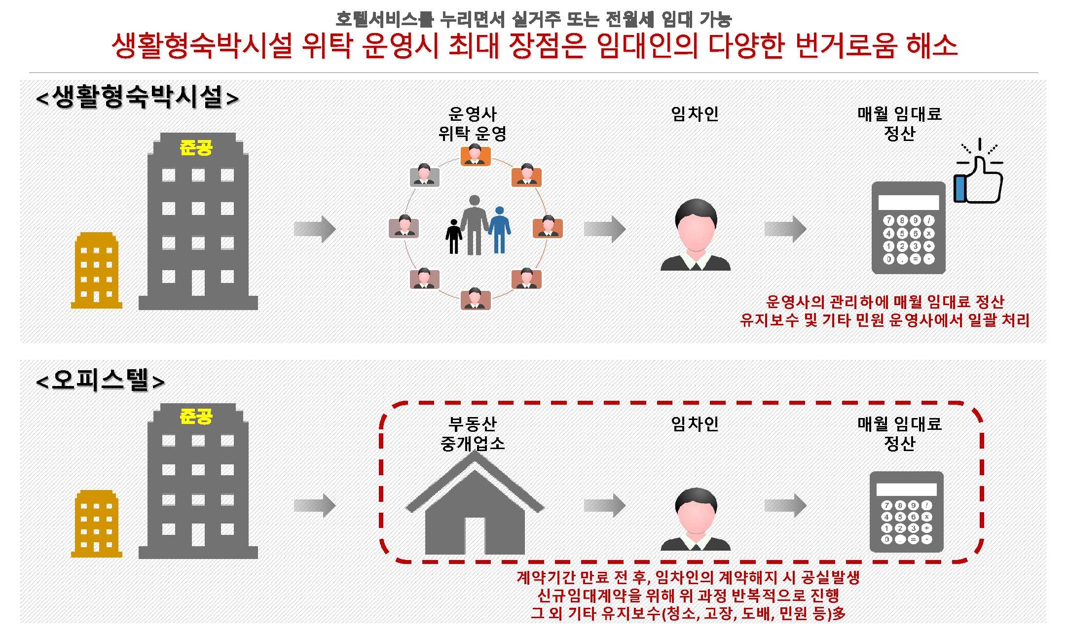 세운 푸르지오 그래비티 (10).jpg